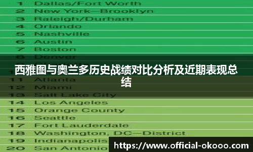 西雅图与奥兰多历史战绩对比分析及近期表现总结