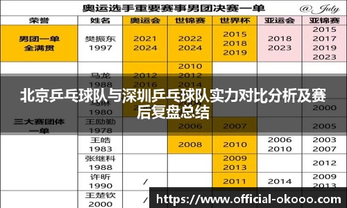 北京乒乓球队与深圳乒乓球队实力对比分析及赛后复盘总结